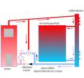 Обвязка Установка котлов отопления