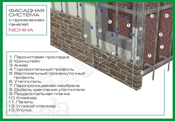 Подсистема для навесных вентилируемых фасадов