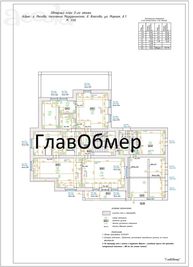 Обмерные работы от 8р/м2, обмер зданий и помещений