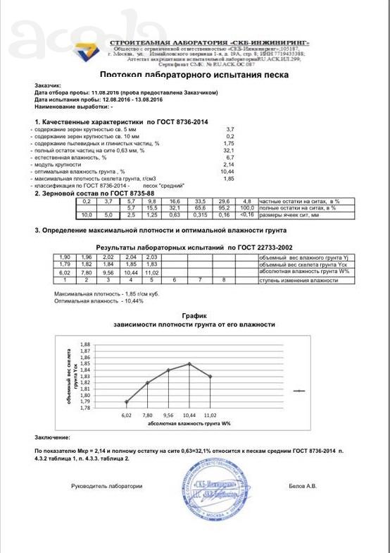 Шемякино, продажа песка