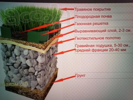Стоянка для автомобиля под ключ в Балашихе