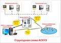 Проектирование систем учета электроэнергии АСКУЭ