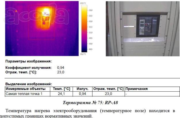 Тепловизионное обследование электрооборудования