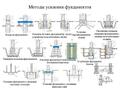 Укрепление и восстановление фундаментов