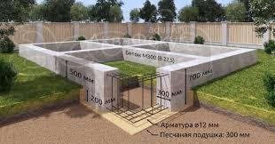 Бетон раствор с доставкой по Москве и Московской обл